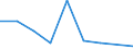 KN 39119010 /Exporte /Einheit = Preise (Euro/Tonne) /Partnerland: Dem. Rep. Kongo /Meldeland: Eur27 /39119010:Kondensationspolymerisations- und Umlagerungspolymerisationserzeugnisse, Auch Chemisch Modifiziert, A.n.g., in Primaerformen