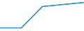 KN 39119010 /Exporte /Einheit = Preise (Euro/Tonne) /Partnerland: Ruanda /Meldeland: Eur27 /39119010:Kondensationspolymerisations- und Umlagerungspolymerisationserzeugnisse, Auch Chemisch Modifiziert, A.n.g., in Primaerformen