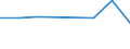 KN 39119010 /Exporte /Einheit = Preise (Euro/Tonne) /Partnerland: Aethiopien /Meldeland: Eur27 /39119010:Kondensationspolymerisations- und Umlagerungspolymerisationserzeugnisse, Auch Chemisch Modifiziert, A.n.g., in Primaerformen