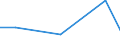 CN 39119010 /Exports /Unit = Prices (Euro/ton) /Partner: Tanzania /Reporter: Eur27 /39119010:Condensation or Rearrangement Polymerization Products, Whether or not Chemically Modified, N.e.s., in Primary Forms