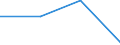 KN 39119010 /Exporte /Einheit = Preise (Euro/Tonne) /Partnerland: Mosambik /Meldeland: Eur27 /39119010:Kondensationspolymerisations- und Umlagerungspolymerisationserzeugnisse, Auch Chemisch Modifiziert, A.n.g., in Primaerformen