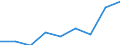 CN 39119010 /Exports /Unit = Prices (Euro/ton) /Partner: Mauritius /Reporter: Eur27 /39119010:Condensation or Rearrangement Polymerization Products, Whether or not Chemically Modified, N.e.s., in Primary Forms