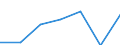 KN 39119010 /Exporte /Einheit = Preise (Euro/Tonne) /Partnerland: Suedafrika /Meldeland: Eur27 /39119010:Kondensationspolymerisations- und Umlagerungspolymerisationserzeugnisse, Auch Chemisch Modifiziert, A.n.g., in Primaerformen