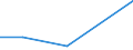 KN 39119010 /Exporte /Einheit = Preise (Euro/Tonne) /Partnerland: Namibia /Meldeland: Eur27 /39119010:Kondensationspolymerisations- und Umlagerungspolymerisationserzeugnisse, Auch Chemisch Modifiziert, A.n.g., in Primaerformen