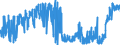 KN 39119011 /Exporte /Einheit = Preise (Euro/Tonne) /Partnerland: Frankreich /Meldeland: Eur27_2020 /39119011:Poly`oxy-1,4-phenylensulfonyl-1,4-phenylenoxy-1,4-phenylenisopropyliden-1,4-phenylen`, in Blöcken von Unregelmäßiger Form, Brocken, Krümel, Pulver, Granulate, Flocken und ähnl. Lose Formen, Auch Chemisch Modifiziert