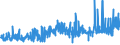 KN 39119011 /Exporte /Einheit = Preise (Euro/Tonne) /Partnerland: Niederlande /Meldeland: Eur27_2020 /39119011:Poly`oxy-1,4-phenylensulfonyl-1,4-phenylenoxy-1,4-phenylenisopropyliden-1,4-phenylen`, in Blöcken von Unregelmäßiger Form, Brocken, Krümel, Pulver, Granulate, Flocken und ähnl. Lose Formen, Auch Chemisch Modifiziert