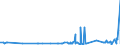 KN 39119011 /Exporte /Einheit = Preise (Euro/Tonne) /Partnerland: Lettland /Meldeland: Eur27_2020 /39119011:Poly`oxy-1,4-phenylensulfonyl-1,4-phenylenoxy-1,4-phenylenisopropyliden-1,4-phenylen`, in Blöcken von Unregelmäßiger Form, Brocken, Krümel, Pulver, Granulate, Flocken und ähnl. Lose Formen, Auch Chemisch Modifiziert