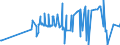 CN 39119011 /Exports /Unit = Prices (Euro/ton) /Partner: Lithuania /Reporter: Eur27_2020 /39119011:Poly`oxy-1,4-phenylenesulphonyl-1,4-phenyleneoxy-1,4-phenyleneisopropylidene-1,4-phenylene` in Blocks of Irregular Shape, Lumps, Powders, Granules, Flakes and Similar Bulk Forms, Whether or not Chemically Modified