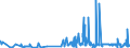 CN 39119011 /Exports /Unit = Prices (Euro/ton) /Partner: Romania /Reporter: Eur27_2020 /39119011:Poly`oxy-1,4-phenylenesulphonyl-1,4-phenyleneoxy-1,4-phenyleneisopropylidene-1,4-phenylene` in Blocks of Irregular Shape, Lumps, Powders, Granules, Flakes and Similar Bulk Forms, Whether or not Chemically Modified