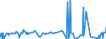 KN 39119011 /Exporte /Einheit = Preise (Euro/Tonne) /Partnerland: Slowenien /Meldeland: Eur27_2020 /39119011:Poly`oxy-1,4-phenylensulfonyl-1,4-phenylenoxy-1,4-phenylenisopropyliden-1,4-phenylen`, in Blöcken von Unregelmäßiger Form, Brocken, Krümel, Pulver, Granulate, Flocken und ähnl. Lose Formen, Auch Chemisch Modifiziert