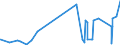 CN 39119011 /Exports /Unit = Prices (Euro/ton) /Partner: Croatia /Reporter: Eur27_2020 /39119011:Poly`oxy-1,4-phenylenesulphonyl-1,4-phenyleneoxy-1,4-phenyleneisopropylidene-1,4-phenylene` in Blocks of Irregular Shape, Lumps, Powders, Granules, Flakes and Similar Bulk Forms, Whether or not Chemically Modified