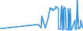 CN 39119011 /Exports /Unit = Prices (Euro/ton) /Partner: Tunisia /Reporter: Eur27_2020 /39119011:Poly`oxy-1,4-phenylenesulphonyl-1,4-phenyleneoxy-1,4-phenyleneisopropylidene-1,4-phenylene` in Blocks of Irregular Shape, Lumps, Powders, Granules, Flakes and Similar Bulk Forms, Whether or not Chemically Modified