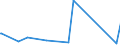 CN 39119011 /Exports /Unit = Prices (Euro/ton) /Partner: Angola /Reporter: Eur27_2020 /39119011:Poly`oxy-1,4-phenylenesulphonyl-1,4-phenyleneoxy-1,4-phenyleneisopropylidene-1,4-phenylene` in Blocks of Irregular Shape, Lumps, Powders, Granules, Flakes and Similar Bulk Forms, Whether or not Chemically Modified