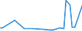 KN 39119011 /Exporte /Einheit = Preise (Euro/Tonne) /Partnerland: Kanada /Meldeland: Eur27_2020 /39119011:Poly`oxy-1,4-phenylensulfonyl-1,4-phenylenoxy-1,4-phenylenisopropyliden-1,4-phenylen`, in Blöcken von Unregelmäßiger Form, Brocken, Krümel, Pulver, Granulate, Flocken und ähnl. Lose Formen, Auch Chemisch Modifiziert