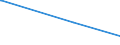 KN 39119011 /Exporte /Einheit = Preise (Euro/Tonne) /Partnerland: Kolumbien /Meldeland: Europäische Union /39119011:Poly`oxy-1,4-phenylensulfonyl-1,4-phenylenoxy-1,4-phenylenisopropyliden-1,4-phenylen`, in Blöcken von Unregelmäßiger Form, Brocken, Krümel, Pulver, Granulate, Flocken und ähnl. Lose Formen, Auch Chemisch Modifiziert