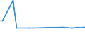 KN 39119011 /Exporte /Einheit = Preise (Euro/Tonne) /Partnerland: Chile /Meldeland: Eur27_2020 /39119011:Poly`oxy-1,4-phenylensulfonyl-1,4-phenylenoxy-1,4-phenylenisopropyliden-1,4-phenylen`, in Blöcken von Unregelmäßiger Form, Brocken, Krümel, Pulver, Granulate, Flocken und ähnl. Lose Formen, Auch Chemisch Modifiziert