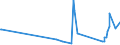 KN 39119011 /Exporte /Einheit = Preise (Euro/Tonne) /Partnerland: Zypern /Meldeland: Eur27_2020 /39119011:Poly`oxy-1,4-phenylensulfonyl-1,4-phenylenoxy-1,4-phenylenisopropyliden-1,4-phenylen`, in Blöcken von Unregelmäßiger Form, Brocken, Krümel, Pulver, Granulate, Flocken und ähnl. Lose Formen, Auch Chemisch Modifiziert