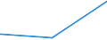 KN 39119011 /Exporte /Einheit = Preise (Euro/Tonne) /Partnerland: Libanon /Meldeland: Europäische Union /39119011:Poly`oxy-1,4-phenylensulfonyl-1,4-phenylenoxy-1,4-phenylenisopropyliden-1,4-phenylen`, in Blöcken von Unregelmäßiger Form, Brocken, Krümel, Pulver, Granulate, Flocken und ähnl. Lose Formen, Auch Chemisch Modifiziert