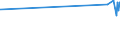 CN 39119013 /Exports /Unit = Prices (Euro/ton) /Partner: Egypt /Reporter: Eur27_2020 /39119013:Poly`thio-1,4-phenylene`, Whether or not Chemically Modified, in Primary Forms