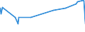 CN 39119013 /Exports /Unit = Prices (Euro/ton) /Partner: Iran /Reporter: Eur27_2020 /39119013:Poly`thio-1,4-phenylene`, Whether or not Chemically Modified, in Primary Forms