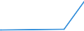 CN 39119013 /Exports /Unit = Prices (Euro/ton) /Partner: Saudi Arabia /Reporter: European Union /39119013:Poly`thio-1,4-phenylene`, Whether or not Chemically Modified, in Primary Forms