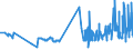 CN 39119013 /Exports /Unit = Prices (Euro/ton) /Partner: South Korea /Reporter: Eur27_2020 /39119013:Poly`thio-1,4-phenylene`, Whether or not Chemically Modified, in Primary Forms