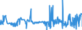 CN 39119013 /Exports /Unit = Prices (Euro/ton) /Partner: Hong Kong /Reporter: Eur27_2020 /39119013:Poly`thio-1,4-phenylene`, Whether or not Chemically Modified, in Primary Forms