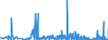 CN 39119013 /Exports /Unit = Quantities in tons /Partner: Ireland /Reporter: Eur27_2020 /39119013:Poly`thio-1,4-phenylene`, Whether or not Chemically Modified, in Primary Forms