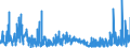 KN 39119019 /Exporte /Einheit = Preise (Euro/Tonne) /Partnerland: Irland /Meldeland: Eur27_2020 /39119019:Kondensationspolymerisationserzeugnisse und Umlagerungspolymerisationserzeugnisse, Auch Chemisch Modifiziert, A.n.g., in Primärformen (Ausg. Poly`oxy-1,4-phenylensulfonyl-1,4-phenylenoxy-1,4-phenylenisopropyliden-1,4-phenylen`, in Blöcken von Unregelmäßiger Form, Brocken, Krümel, Pulver, Granulate, Flocken und ähnl. Lose Formen Sowie Poly`thio-1,4-phenylen`)