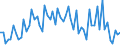 CN 39119019 /Exports /Unit = Prices (Euro/ton) /Partner: United Kingdom(Excluding Northern Ireland) /Reporter: Eur27_2020 /39119019:Condensation or Rearrangement Polymerization Products, Whether or not Chemically Modified, N.e.s., in Primary Forms (Excl. Poly`oxy-1,4-phenylenesulphonyl-1,4-phenyleneoxy-1,4-phenyleneisopropylidene-1,4-phenylene` in Blocks of Irregular Shape, Lumps, Powders, Granules, Flakes and Similar Bulk Forms and Poly`thio-1,4-phenylene)