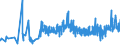 CN 39119019 /Exports /Unit = Prices (Euro/ton) /Partner: Luxembourg /Reporter: Eur27_2020 /39119019:Condensation or Rearrangement Polymerization Products, Whether or not Chemically Modified, N.e.s., in Primary Forms (Excl. Poly`oxy-1,4-phenylenesulphonyl-1,4-phenyleneoxy-1,4-phenyleneisopropylidene-1,4-phenylene` in Blocks of Irregular Shape, Lumps, Powders, Granules, Flakes and Similar Bulk Forms and Poly`thio-1,4-phenylene)