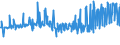 CN 39119019 /Exports /Unit = Prices (Euro/ton) /Partner: Liechtenstein /Reporter: Eur27_2020 /39119019:Condensation or Rearrangement Polymerization Products, Whether or not Chemically Modified, N.e.s., in Primary Forms (Excl. Poly`oxy-1,4-phenylenesulphonyl-1,4-phenyleneoxy-1,4-phenyleneisopropylidene-1,4-phenylene` in Blocks of Irregular Shape, Lumps, Powders, Granules, Flakes and Similar Bulk Forms and Poly`thio-1,4-phenylene)