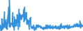 CN 39119019 /Exports /Unit = Prices (Euro/ton) /Partner: Switzerland /Reporter: Eur27_2020 /39119019:Condensation or Rearrangement Polymerization Products, Whether or not Chemically Modified, N.e.s., in Primary Forms (Excl. Poly`oxy-1,4-phenylenesulphonyl-1,4-phenyleneoxy-1,4-phenyleneisopropylidene-1,4-phenylene` in Blocks of Irregular Shape, Lumps, Powders, Granules, Flakes and Similar Bulk Forms and Poly`thio-1,4-phenylene)