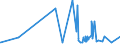 CN 39119019 /Exports /Unit = Prices (Euro/ton) /Partner: Andorra /Reporter: Eur27_2020 /39119019:Condensation or Rearrangement Polymerization Products, Whether or not Chemically Modified, N.e.s., in Primary Forms (Excl. Poly`oxy-1,4-phenylenesulphonyl-1,4-phenyleneoxy-1,4-phenyleneisopropylidene-1,4-phenylene` in Blocks of Irregular Shape, Lumps, Powders, Granules, Flakes and Similar Bulk Forms and Poly`thio-1,4-phenylene)