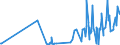 CN 39119019 /Exports /Unit = Prices (Euro/ton) /Partner: Gibraltar /Reporter: Eur27_2020 /39119019:Condensation or Rearrangement Polymerization Products, Whether or not Chemically Modified, N.e.s., in Primary Forms (Excl. Poly`oxy-1,4-phenylenesulphonyl-1,4-phenyleneoxy-1,4-phenyleneisopropylidene-1,4-phenylene` in Blocks of Irregular Shape, Lumps, Powders, Granules, Flakes and Similar Bulk Forms and Poly`thio-1,4-phenylene)