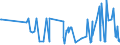 CN 39119019 /Exports /Unit = Prices (Euro/ton) /Partner: Turkmenistan /Reporter: Eur27_2020 /39119019:Condensation or Rearrangement Polymerization Products, Whether or not Chemically Modified, N.e.s., in Primary Forms (Excl. Poly`oxy-1,4-phenylenesulphonyl-1,4-phenyleneoxy-1,4-phenyleneisopropylidene-1,4-phenylene` in Blocks of Irregular Shape, Lumps, Powders, Granules, Flakes and Similar Bulk Forms and Poly`thio-1,4-phenylene)