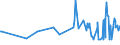 CN 39119019 /Exports /Unit = Prices (Euro/ton) /Partner: Tadjikistan /Reporter: Eur27_2020 /39119019:Condensation or Rearrangement Polymerization Products, Whether or not Chemically Modified, N.e.s., in Primary Forms (Excl. Poly`oxy-1,4-phenylenesulphonyl-1,4-phenyleneoxy-1,4-phenyleneisopropylidene-1,4-phenylene` in Blocks of Irregular Shape, Lumps, Powders, Granules, Flakes and Similar Bulk Forms and Poly`thio-1,4-phenylene)