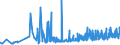 CN 39119019 /Exports /Unit = Prices (Euro/ton) /Partner: Bosnia-herz. /Reporter: Eur27_2020 /39119019:Condensation or Rearrangement Polymerization Products, Whether or not Chemically Modified, N.e.s., in Primary Forms (Excl. Poly`oxy-1,4-phenylenesulphonyl-1,4-phenyleneoxy-1,4-phenyleneisopropylidene-1,4-phenylene` in Blocks of Irregular Shape, Lumps, Powders, Granules, Flakes and Similar Bulk Forms and Poly`thio-1,4-phenylene)