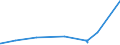 CN 39119019 /Exports /Unit = Prices (Euro/ton) /Partner: Cape Verde /Reporter: Eur27_2020 /39119019:Condensation or Rearrangement Polymerization Products, Whether or not Chemically Modified, N.e.s., in Primary Forms (Excl. Poly`oxy-1,4-phenylenesulphonyl-1,4-phenyleneoxy-1,4-phenyleneisopropylidene-1,4-phenylene` in Blocks of Irregular Shape, Lumps, Powders, Granules, Flakes and Similar Bulk Forms and Poly`thio-1,4-phenylene)