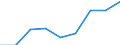 CN 39119090 /Exports /Unit = Prices (Euro/ton) /Partner: France /Reporter: Eur27 /39119090:Polymer and Prepolymer Plastics Produced by Chemical Synthesis, N.e.s., in Primary Forms