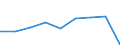 KN 39119090 /Exporte /Einheit = Preise (Euro/Tonne) /Partnerland: Belgien/Luxemburg /Meldeland: Eur27 /39119090:Kunststoffe 'polymere und Prepolymere', Durch Chemische Synthese Hergestellt, A.n.g., in Primaerformen