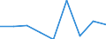 CN 39119090 /Exports /Unit = Prices (Euro/ton) /Partner: Germany /Reporter: Eur27 /39119090:Polymer and Prepolymer Plastics Produced by Chemical Synthesis, N.e.s., in Primary Forms