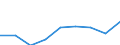 KN 39119090 /Exporte /Einheit = Preise (Euro/Tonne) /Partnerland: Italien /Meldeland: Eur27 /39119090:Kunststoffe 'polymere und Prepolymere', Durch Chemische Synthese Hergestellt, A.n.g., in Primaerformen