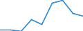 KN 39119090 /Exporte /Einheit = Preise (Euro/Tonne) /Partnerland: Ver.koenigreich /Meldeland: Eur27 /39119090:Kunststoffe 'polymere und Prepolymere', Durch Chemische Synthese Hergestellt, A.n.g., in Primaerformen