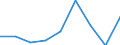 CN 39119090 /Exports /Unit = Prices (Euro/ton) /Partner: Ireland /Reporter: Eur27 /39119090:Polymer and Prepolymer Plastics Produced by Chemical Synthesis, N.e.s., in Primary Forms