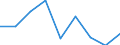 KN 39119090 /Exporte /Einheit = Preise (Euro/Tonne) /Partnerland: Daenemark /Meldeland: Eur27 /39119090:Kunststoffe 'polymere und Prepolymere', Durch Chemische Synthese Hergestellt, A.n.g., in Primaerformen