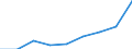 KN 39119090 /Exporte /Einheit = Preise (Euro/Tonne) /Partnerland: Griechenland /Meldeland: Eur27 /39119090:Kunststoffe 'polymere und Prepolymere', Durch Chemische Synthese Hergestellt, A.n.g., in Primaerformen