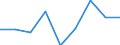 CN 39119090 /Exports /Unit = Prices (Euro/ton) /Partner: Portugal /Reporter: Eur27 /39119090:Polymer and Prepolymer Plastics Produced by Chemical Synthesis, N.e.s., in Primary Forms