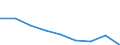 KN 39119090 /Exporte /Einheit = Preise (Euro/Tonne) /Partnerland: Island /Meldeland: Eur27 /39119090:Kunststoffe 'polymere und Prepolymere', Durch Chemische Synthese Hergestellt, A.n.g., in Primaerformen