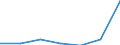 CN 39119090 /Exports /Unit = Prices (Euro/ton) /Partner: Switzerland /Reporter: Eur27 /39119090:Polymer and Prepolymer Plastics Produced by Chemical Synthesis, N.e.s., in Primary Forms